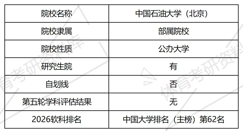 2027年中石大体育考研备考攻略暨中国石油大学(北京)体育考研招生简章、专业目录、参考书目、资料复试分数线历年及学校简介!-第2张图片-四季读书网