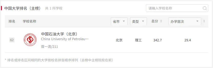 2027年中石大体育考研备考攻略暨中国石油大学(北京)体育考研招生简章、专业目录、参考书目、资料复试分数线历年及学校简介!-第3张图片-四季读书网