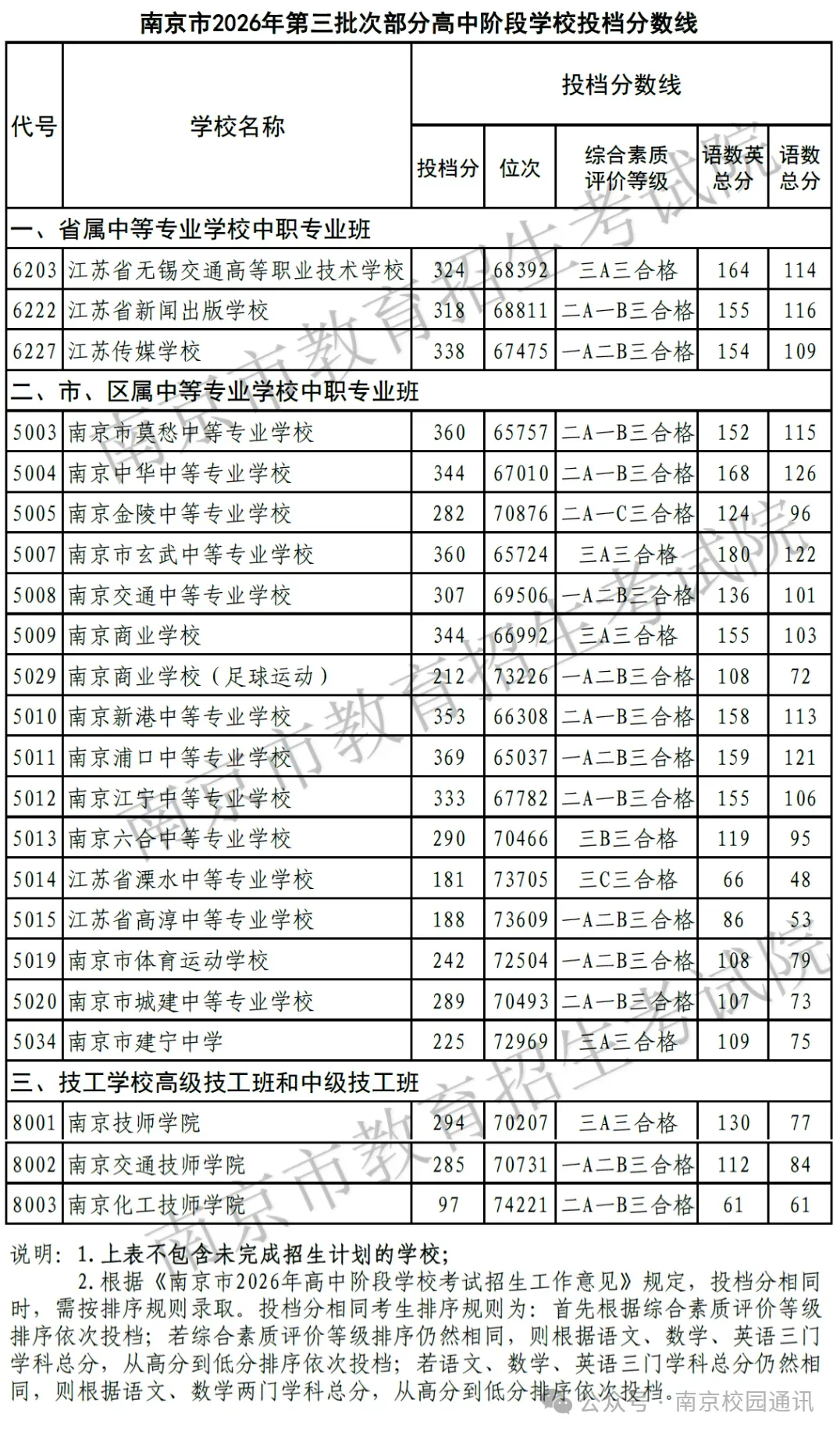 今年中考350分以下的孩子,去哪儿了?-第3张图片-四季读书网