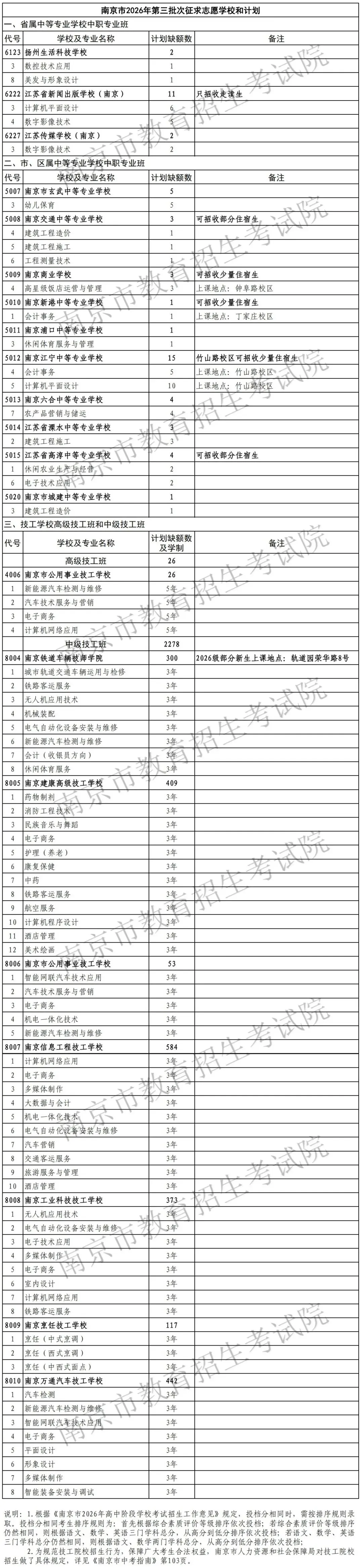 今年中考350分以下的孩子,去哪儿了?-第4张图片-四季读书网