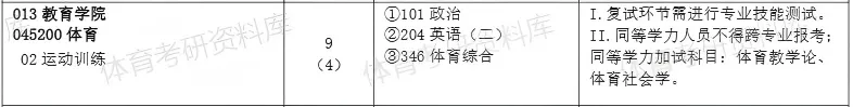 2027年中石大体育考研备考攻略暨中国石油大学(北京)体育考研招生简章、专业目录、参考书目、资料复试分数线历年及学校简介!-第14张图片-四季读书网
