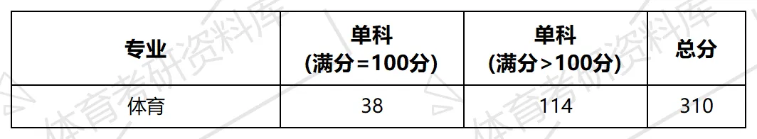 2027年中石大体育考研备考攻略暨中国石油大学(北京)体育考研招生简章、专业目录、参考书目、资料复试分数线历年及学校简介!-第18张图片-四季读书网