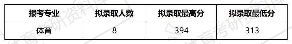 2027年中石大体育考研备考攻略暨中国石油大学(北京)体育考研招生简章、专业目录、参考书目、资料复试分数线历年及学校简介!-第19张图片-四季读书网