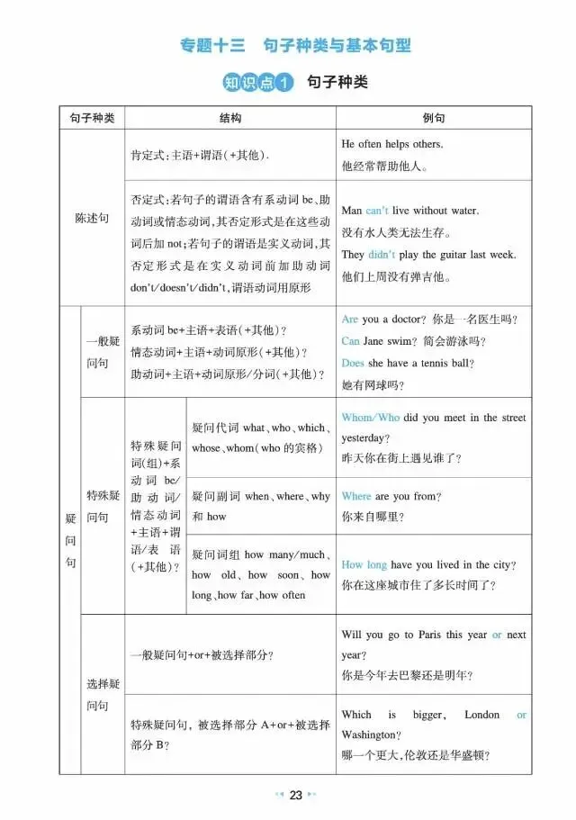 中考英语核心知识速记(三)-第2张图片-四季读书网