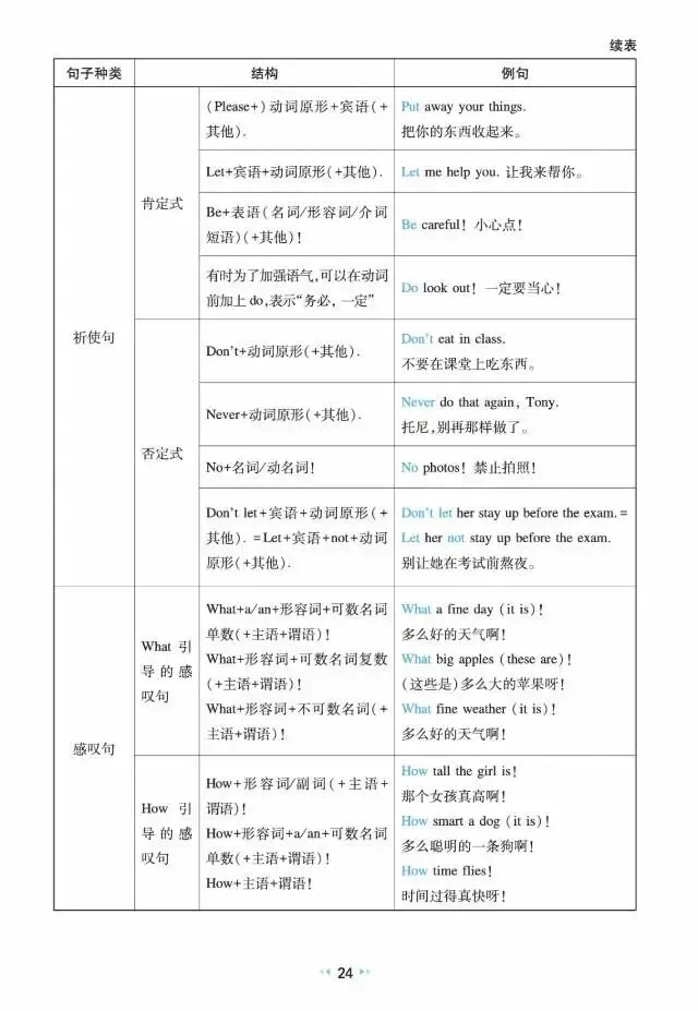 中考英语核心知识速记(三)-第3张图片-四季读书网