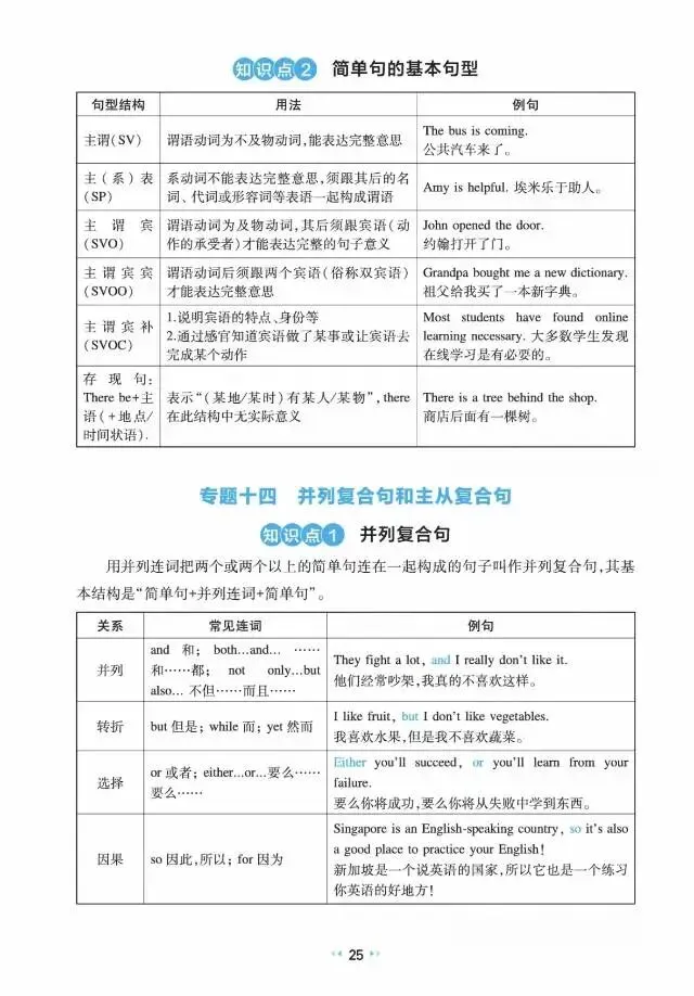 中考英语核心知识速记(三)-第4张图片-四季读书网