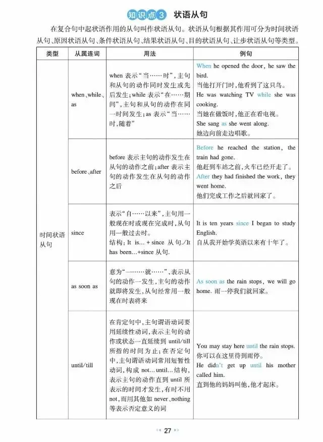 中考英语核心知识速记(三)-第6张图片-四季读书网