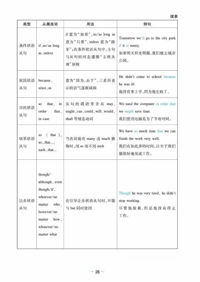 中考英语核心知识速记(三)-第7张图片-四季读书网