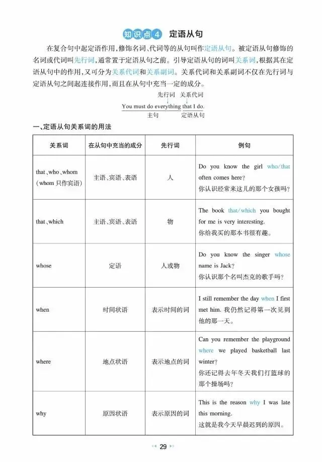 中考英语核心知识速记(三)-第8张图片-四季读书网