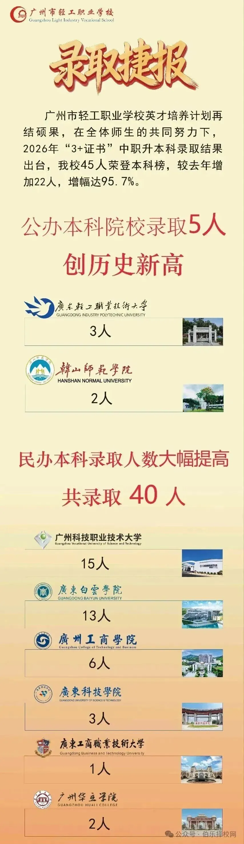 中考低分也能锁定公办本科!广州公办升学天花板|广州市轻工职业学校全解析-第7张图片-四季读书网 中考低分也能锁定公办本科!广州公办升学天花板|广州市轻工职业学校全解析-第7张图片-四季读书网