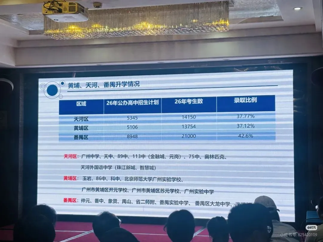 2026广州中考残酷升学真相:9成孩子挤不进前十名校-第3张图片-四季读书网 2026广州中考残酷升学真相:9成孩子挤不进前十名校-第3张图片-四季读书网