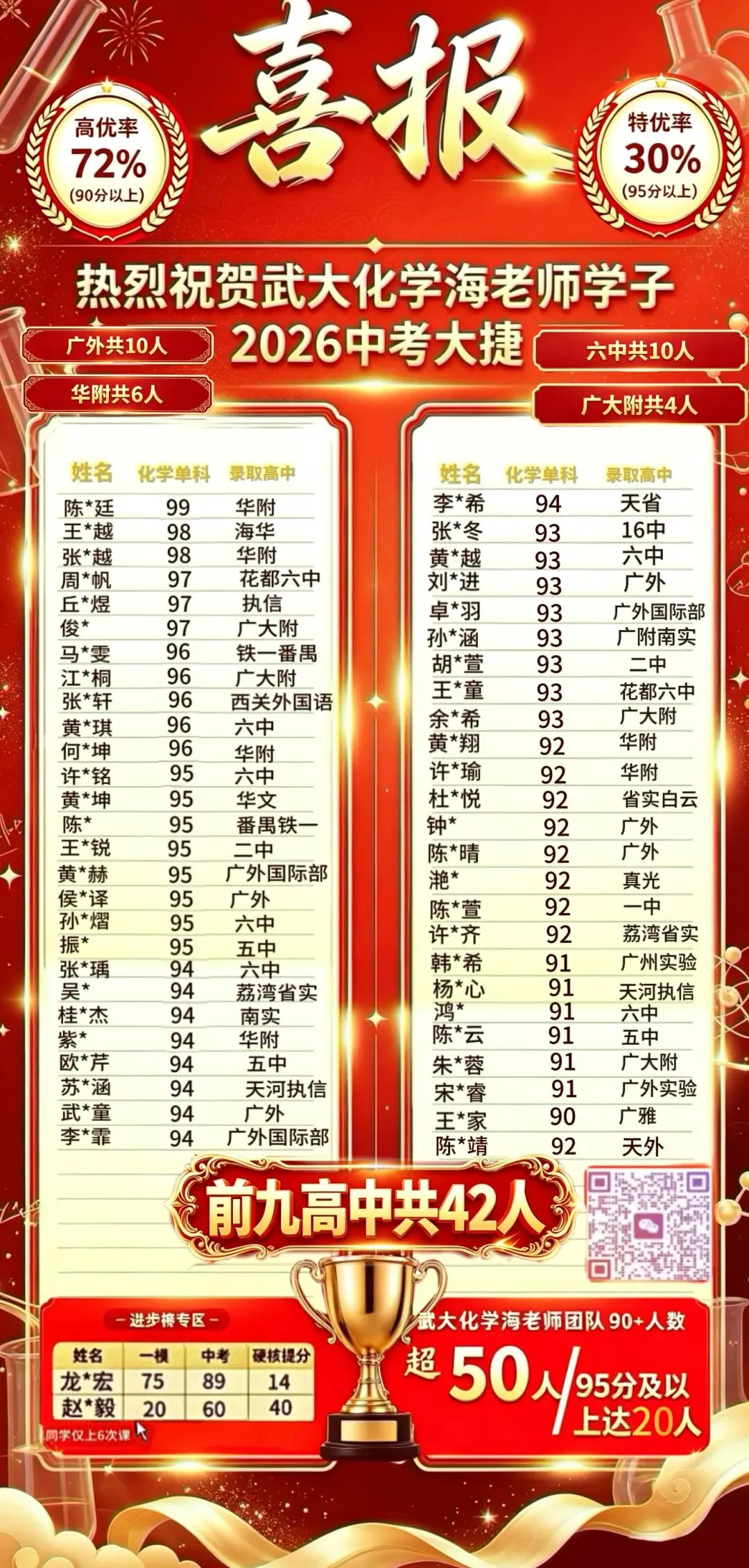 2026广州中考残酷升学真相:9成孩子挤不进前十名校-第4张图片-四季读书网 2026广州中考残酷升学真相:9成孩子挤不进前十名校-第4张图片-四季读书网