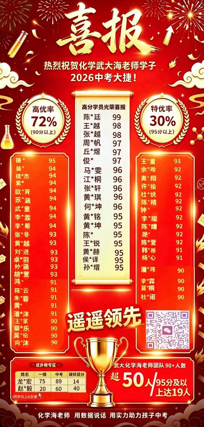 2026广州中考残酷升学真相:9成孩子挤不进前十名校-第5张图片-四季读书网 2026广州中考残酷升学真相:9成孩子挤不进前十名校-第5张图片-四季读书网