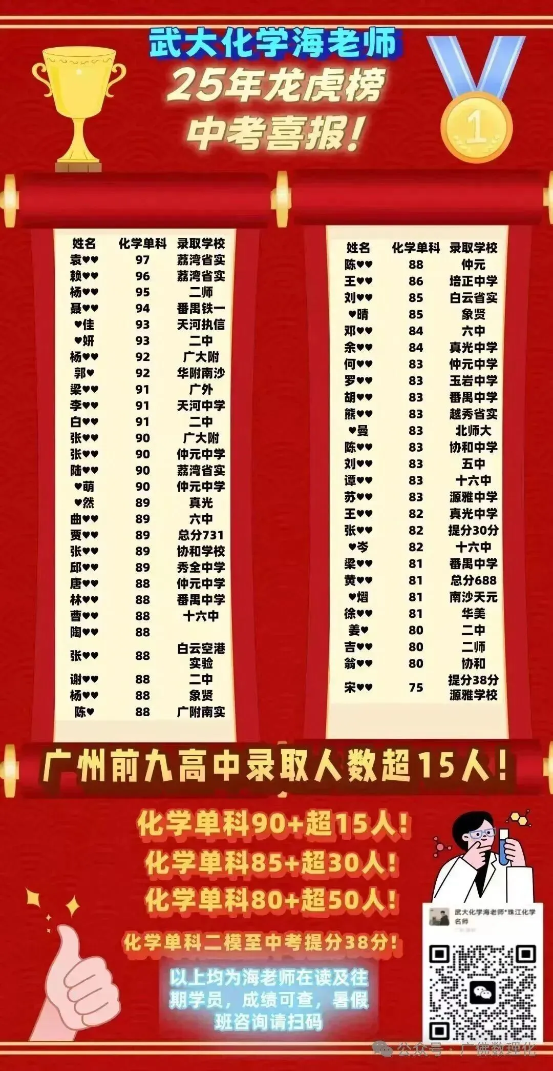 2026广州中考残酷升学真相:9成孩子挤不进前十名校-第24张图片-四季读书网 2026广州中考残酷升学真相:9成孩子挤不进前十名校-第24张图片-四季读书网