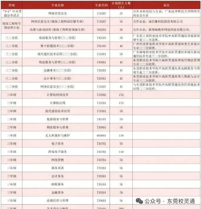 2026年东莞中考新赛道:读公办职校,一样可以圆梦大学|东莞市经济贸易学校-第15张图片-四季读书网