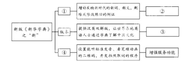 2022年四川省成都市中考语文真题-第2张图片-四季读书网