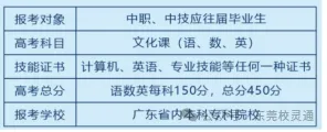 2026年东莞中考新赛道:读公办职校,一样可以圆梦大学|东莞市育才职业技术学校-第17张图片-四季读书网 2026年东莞中考新赛道:读公办职校,一样可以圆梦大学|东莞市育才职业技术学校-第17张图片-四季读书网