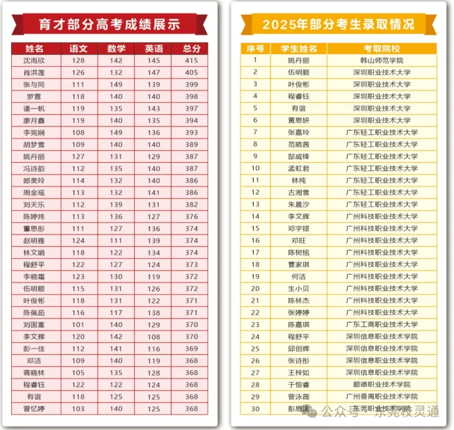 2026年东莞中考新赛道:读公办职校,一样可以圆梦大学|东莞市育才职业技术学校-第18张图片-四季读书网 2026年东莞中考新赛道:读公办职校,一样可以圆梦大学|东莞市育才职业技术学校-第18张图片-四季读书网
