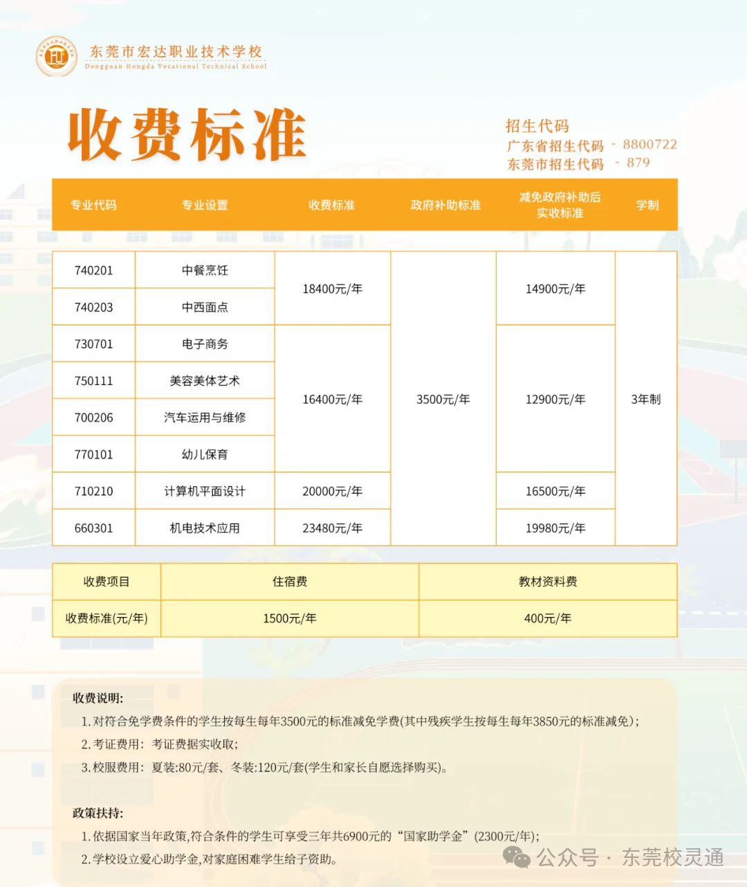 2026年东莞中考新赛道:读职校,一样可以圆梦大学|东莞市宏达职业技术学校-第15张图片-四季读书网