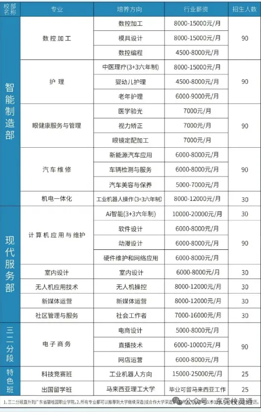 2026年东莞中考新赛道:读职校,一样可以圆梦大学|东莞市中德技工学校-第15张图片-四季读书网 2026年东莞中考新赛道:读职校,一样可以圆梦大学|东莞市中德技工学校-第15张图片-四季读书网