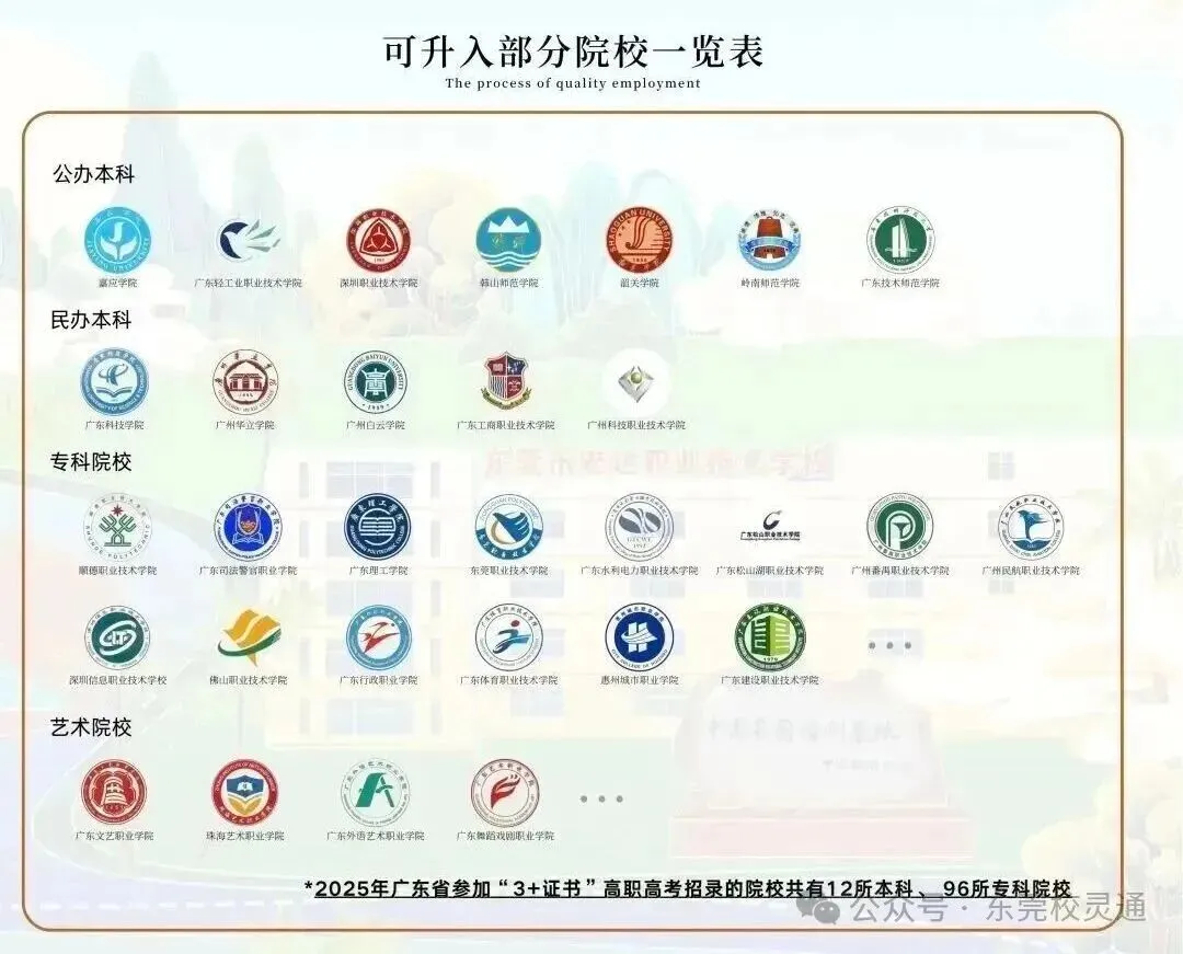 2026年东莞中考新赛道:读职校,一样可以圆梦大学|东莞市宏达职业技术学校-第23张图片-四季读书网