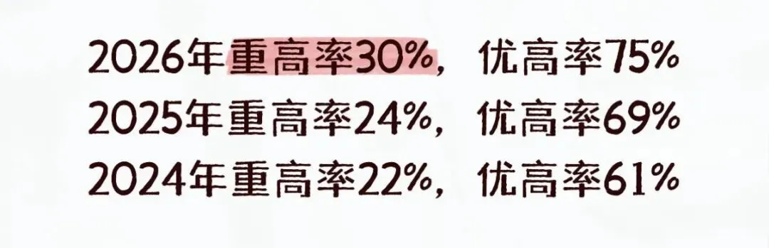 十五中(崇德)据说是本次中考黑马?-第1张图片-四季读书网