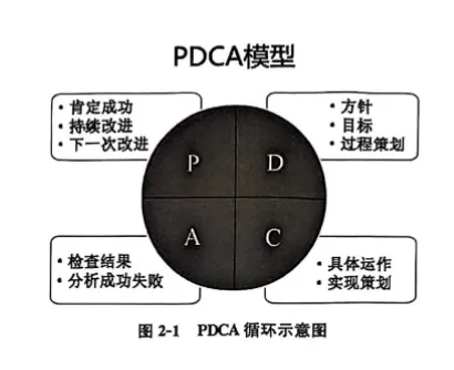 CCAA备考——《管认基》真题26:简答题(21-23)-第3张图片-四季读书网 CCAA备考——《管认基》真题26:简答题(21-23)-第3张图片-四季读书网