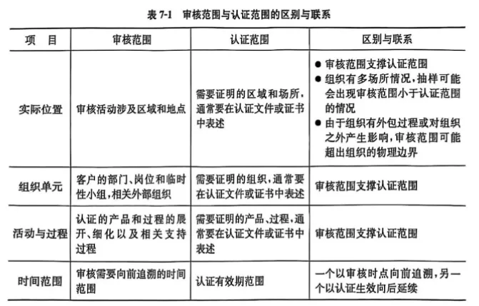 CCAA备考——《管认基》真题26:简答题(21-23)-第4张图片-四季读书网 CCAA备考——《管认基》真题26:简答题(21-23)-第4张图片-四季读书网