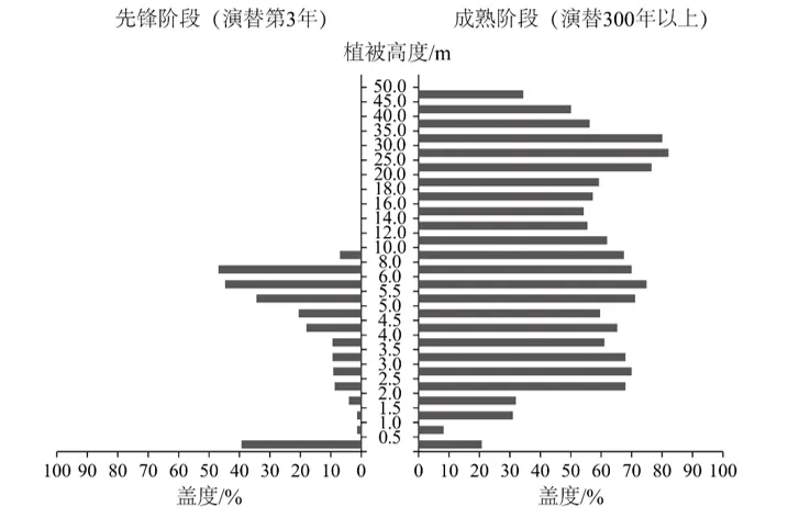 2026年黑吉辽蒙卷高考地理真题完全解读(网络版)-第10张图片-四季读书网 2026年黑吉辽蒙卷高考地理真题完全解读(网络版)-第10张图片-四季读书网