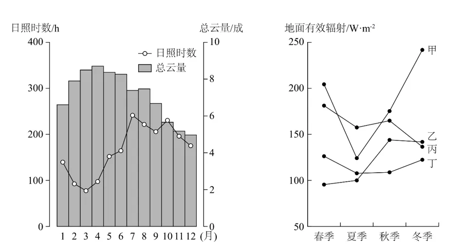 2026年黑吉辽蒙卷高考地理真题完全解读(网络版)-第13张图片-四季读书网 2026年黑吉辽蒙卷高考地理真题完全解读(网络版)-第13张图片-四季读书网