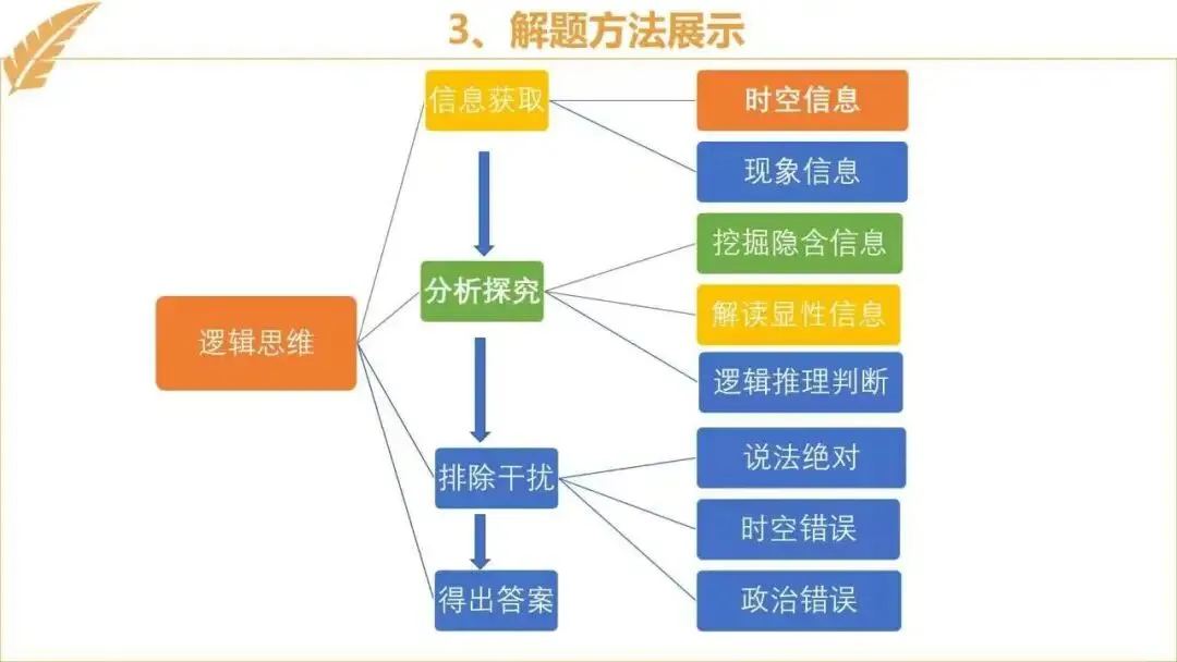 深耕真题研思 蓄力命题进阶|三河市李新花历史名师工作室年度研究总结-第15张图片-四季读书网 深耕真题研思 蓄力命题进阶|三河市李新花历史名师工作室年度研究总结-第15张图片-四季读书网