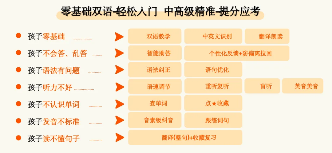 小张托福模拟考之后,老师的评价竟然是这样的...-第8张图片-四季读书网 小张托福模拟考之后,老师的评价竟然是这样的...-第8张图片-四季读书网