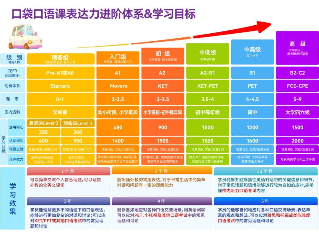 小张托福模拟考之后,老师的评价竟然是这样的...-第29张图片-四季读书网 小张托福模拟考之后,老师的评价竟然是这样的...-第29张图片-四季读书网