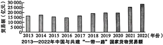 2026年陕西中考历史试卷(WORD整理版)-第3张图片-四季读书网