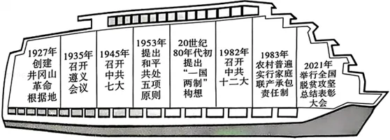 2026年陕西中考历史试卷(WORD整理版)-第13张图片-四季读书网