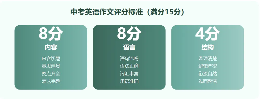 中考英语作文总丢分?2026新考法下,这份写作指南家长学生都该看-第1张图片-四季读书网 中考英语作文总丢分?2026新考法下,这份写作指南家长学生都该看-第1张图片-四季读书网