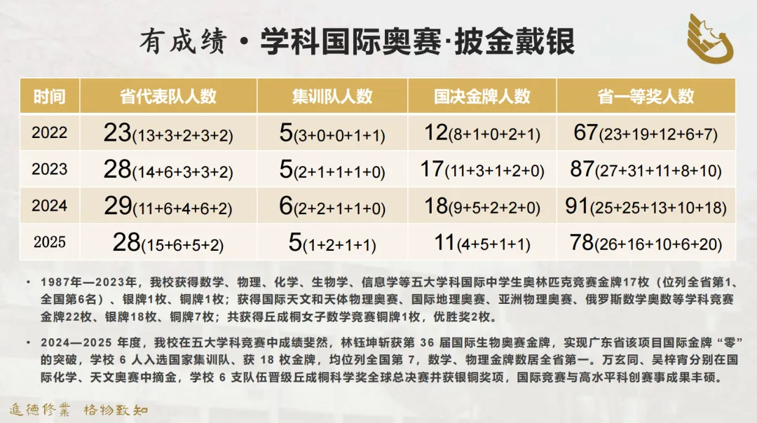 2026广州中考最大赢家,没有之一,华附今年中考赢麻了!-第10张图片-四季读书网 2026广州中考最大赢家,没有之一,华附今年中考赢麻了!-第10张图片-四季读书网