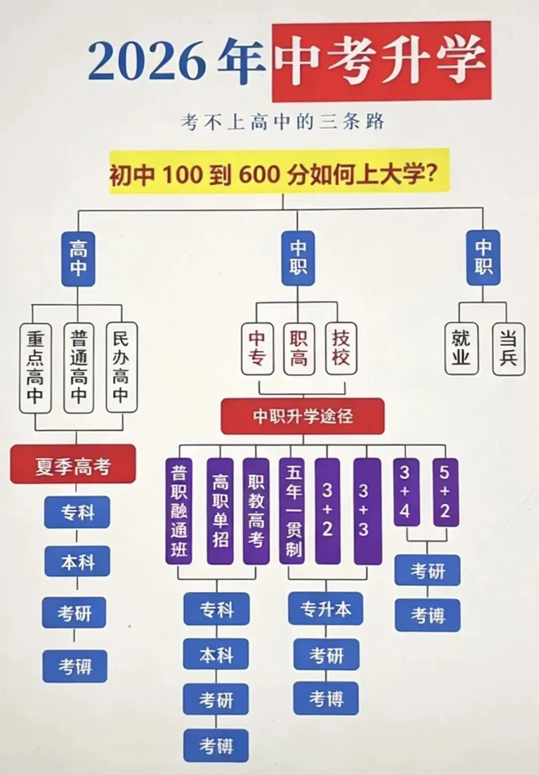 中考落榜≠人生定型!很多新疆家长还不知道!中考成绩不理想,技校职教高考升学班,可以正常参加升学考试!-第1张图片-四季读书网 中考落榜≠人生定型!很多新疆家长还不知道!中考成绩不理想,技校职教高考升学班,可以正常参加升学考试!-第1张图片-四季读书网