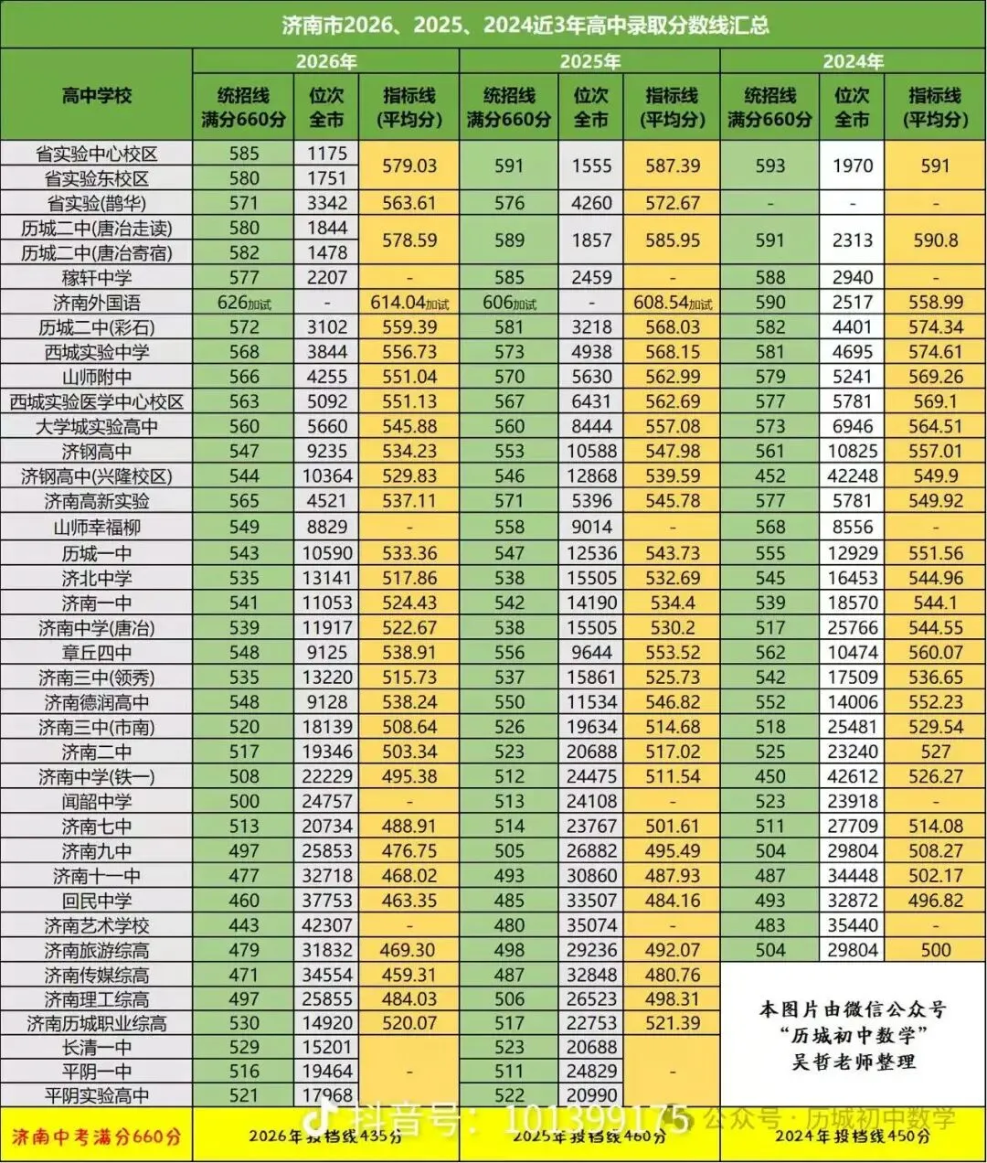 2024-2026济南中考位次深度复盘:指标生重构教育公平,择校与高考格局彻底变天-第1张图片-四季读书网 2024-2026济南中考位次深度复盘:指标生重构教育公平,择校与高考格局彻底变天-第1张图片-四季读书网