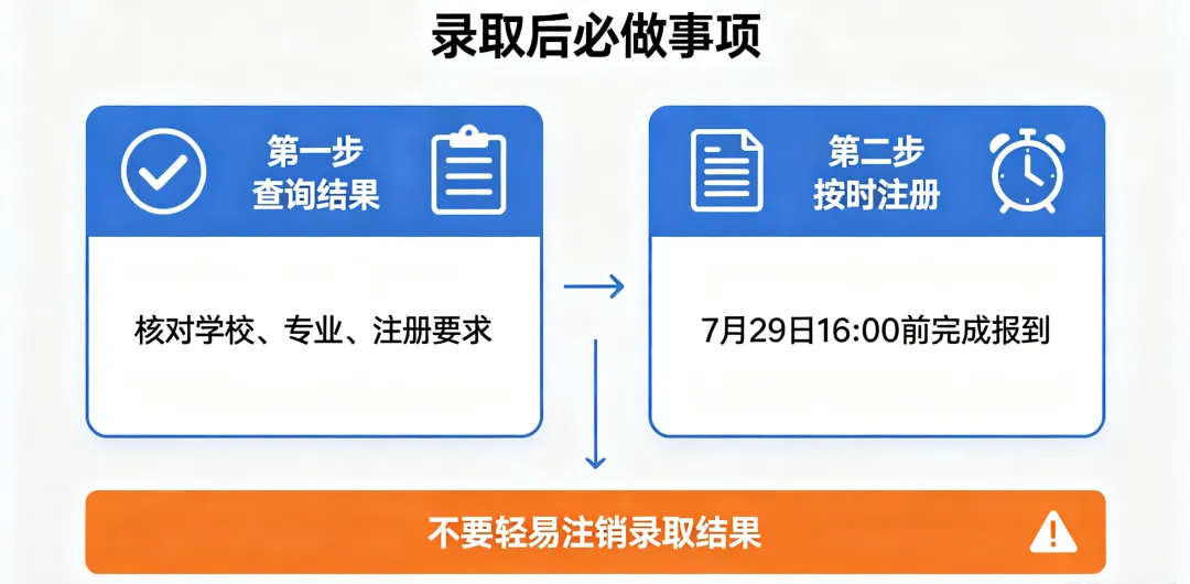 7月27日公布!2026广州中考补录结果查询指南:录取后必做事项+未录取出路全整理-第3张图片-四季读书网 7月27日公布!2026广州中考补录结果查询指南:录取后必做事项+未录取出路全整理-第3张图片-四季读书网