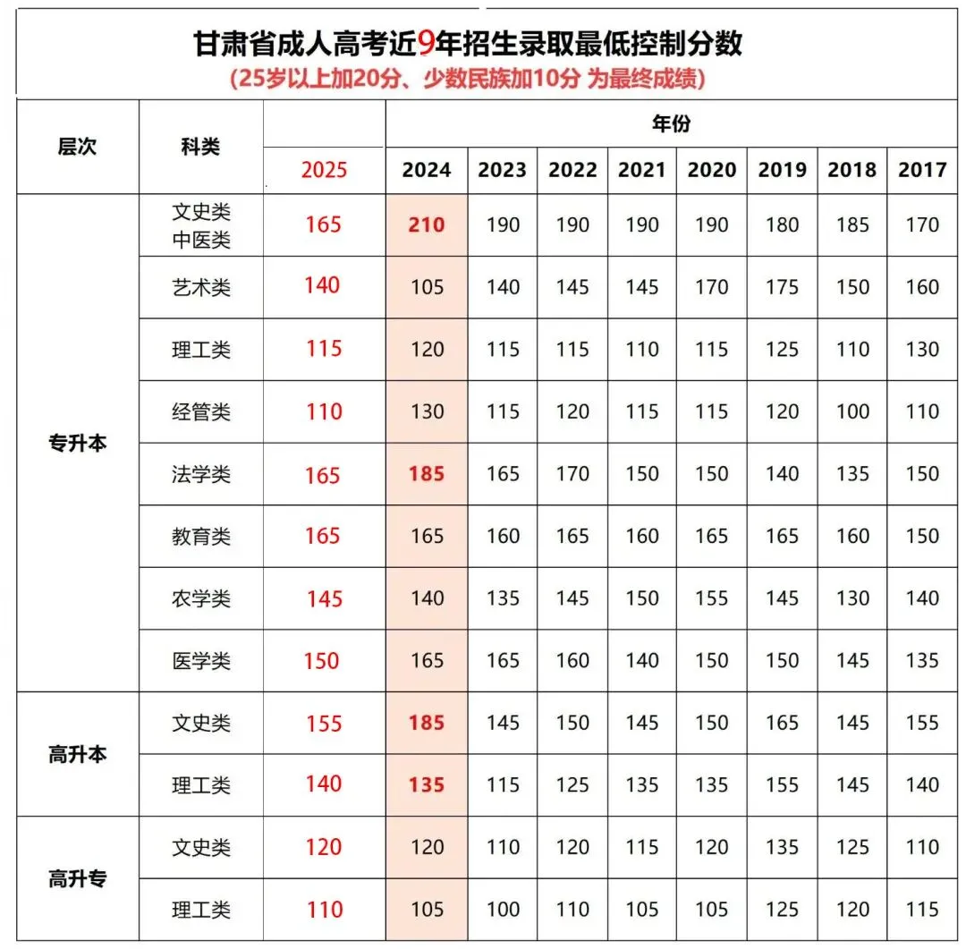2025年成人高考真题回顾(附答案)-第46张图片-四季读书网