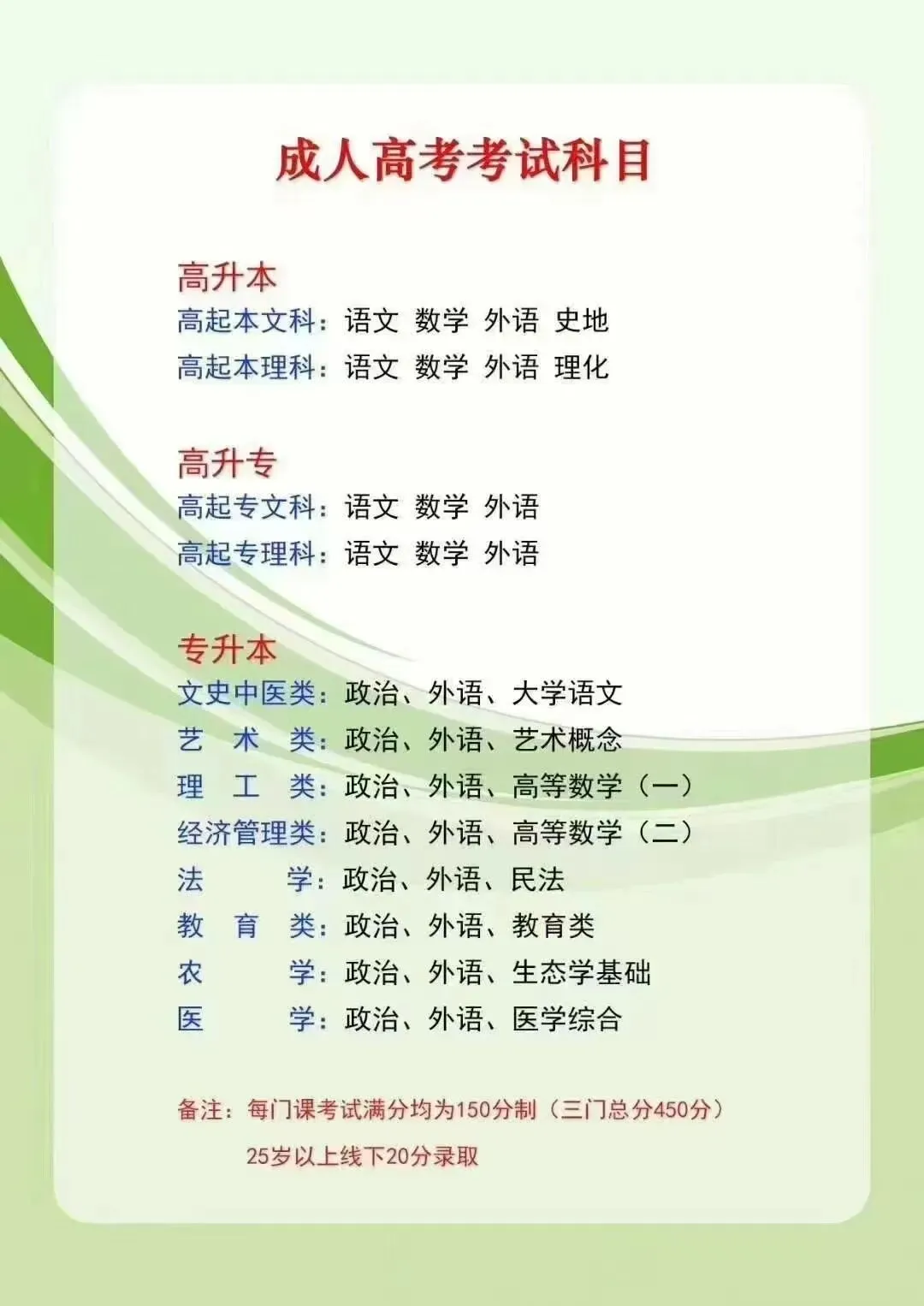 2025年成人高考真题回顾(附答案)-第48张图片-四季读书网