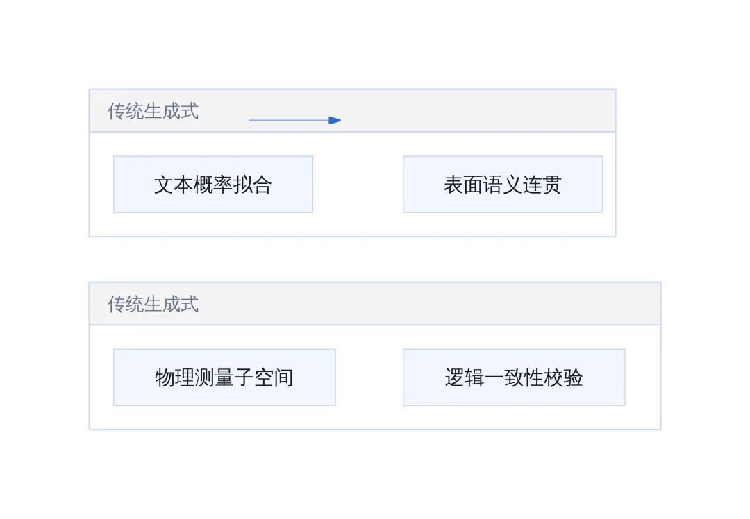 Opus 5 在 3D 物理模拟测试中击败 Fable 5 且成本减半-第9张图片-四季读书网