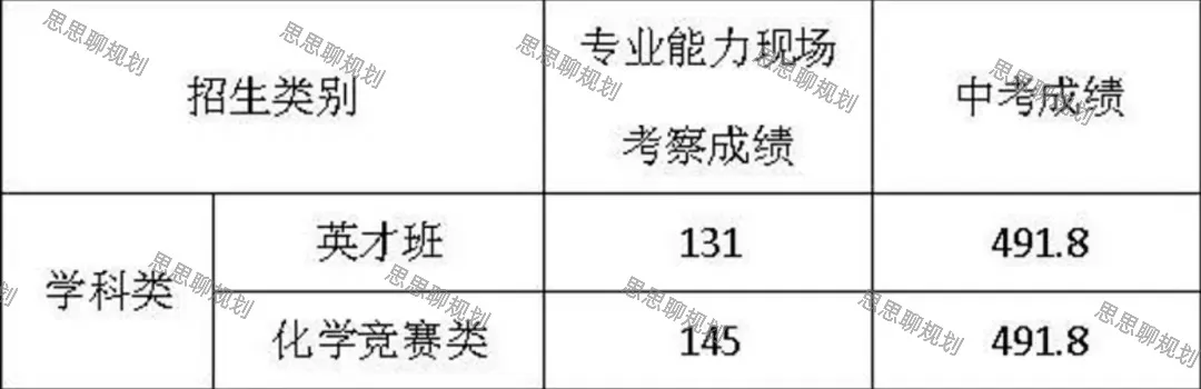 2026珠海中考·自主招生分数线信息全汇总-第10张图片-四季读书网