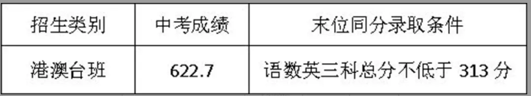 2026珠海中考·自主招生分数线信息全汇总-第11张图片-四季读书网