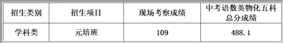 2026珠海中考·自主招生分数线信息全汇总-第15张图片-四季读书网