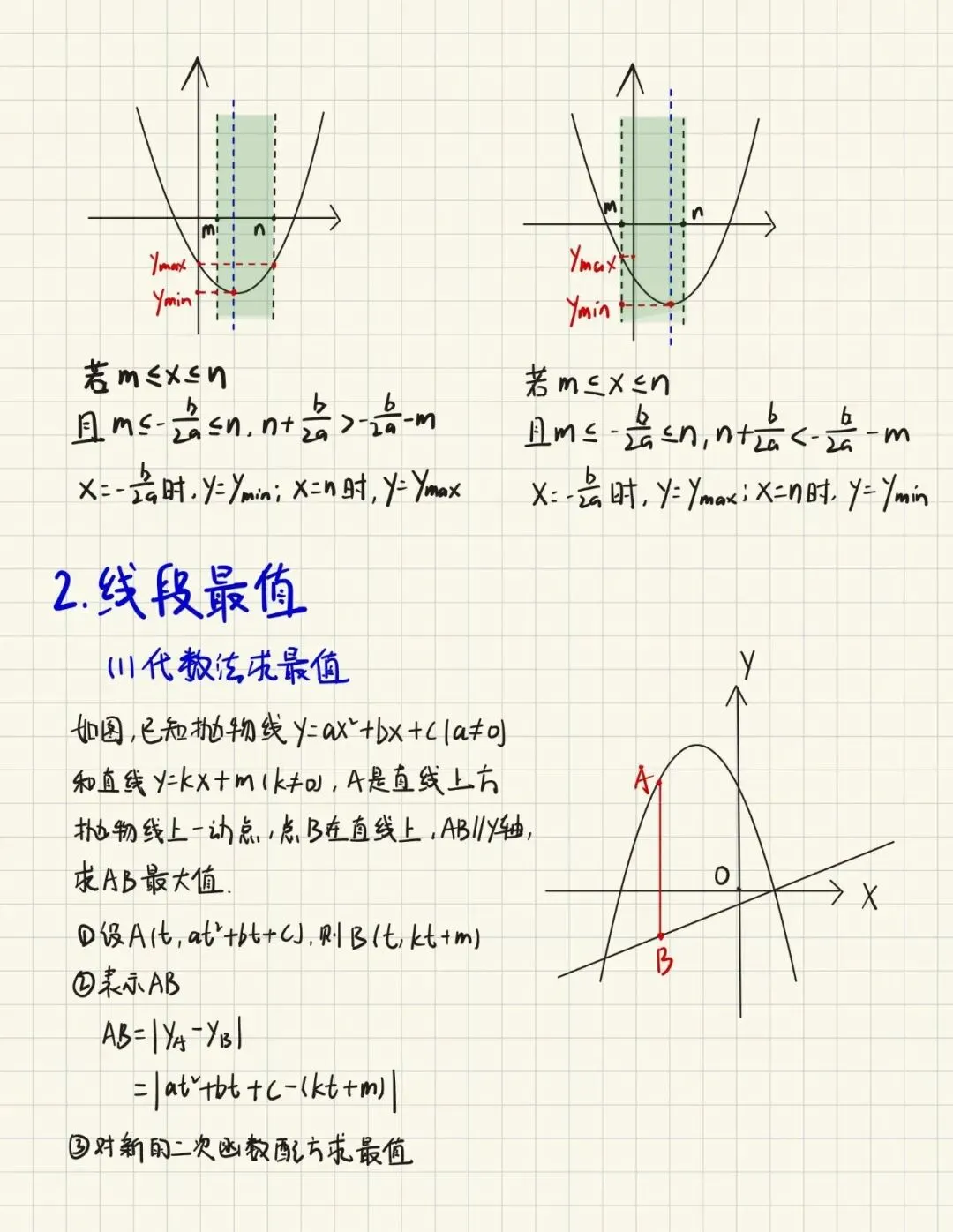 中考数学“隐形拦路虎”:二次函数最值问题,3秒锁定答案的秘诀在这!-第3张图片-四季读书网