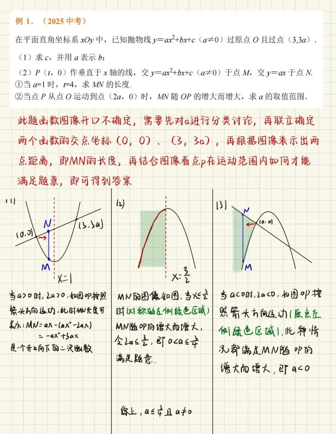 中考数学“隐形拦路虎”:二次函数最值问题,3秒锁定答案的秘诀在这!-第6张图片-四季读书网