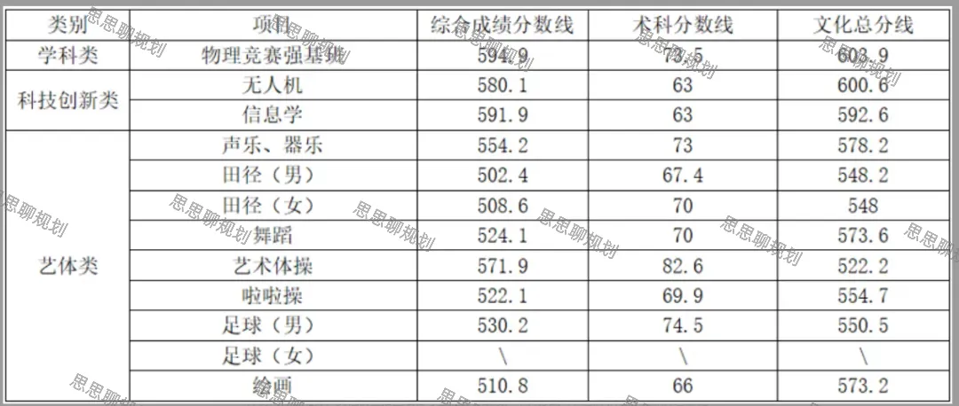 2026珠海中考·自主招生分数线信息全汇总-第27张图片-四季读书网
