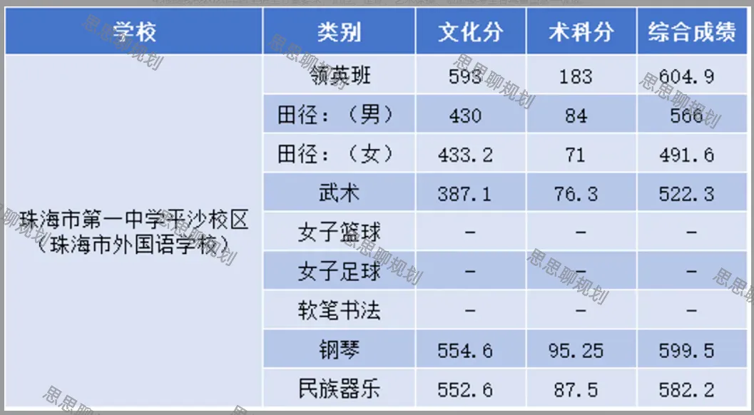 2026珠海中考·自主招生分数线信息全汇总-第30张图片-四季读书网